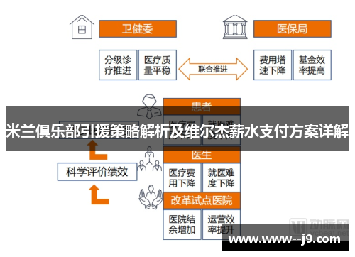 米兰俱乐部引援策略解析及维尔杰薪水支付方案详解