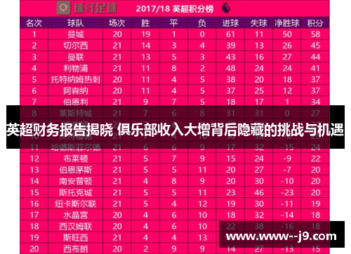 英超财务报告揭晓 俱乐部收入大增背后隐藏的挑战与机遇