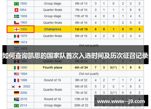 如何查询凯恩的国家队首次入选时间及历次征召记录 如何查询凯恩的国家队首次入选时间及历次征召记录