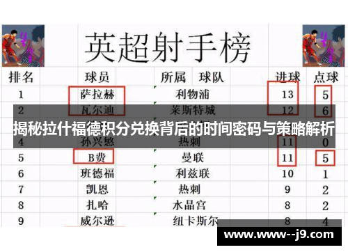 揭秘拉什福德积分兑换背后的时间密码与策略解析