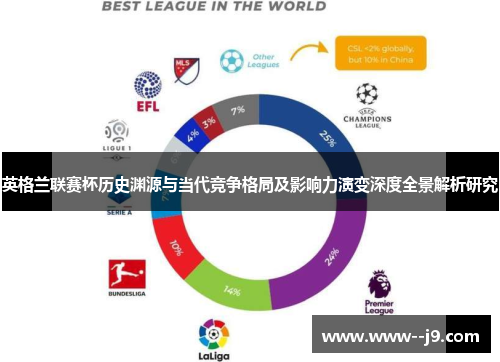 英格兰联赛杯历史渊源与当代竞争格局及影响力演变深度全景解析研究 英格兰联赛杯历史渊源与当代竞争格局及影响力演变深度全景解析研究