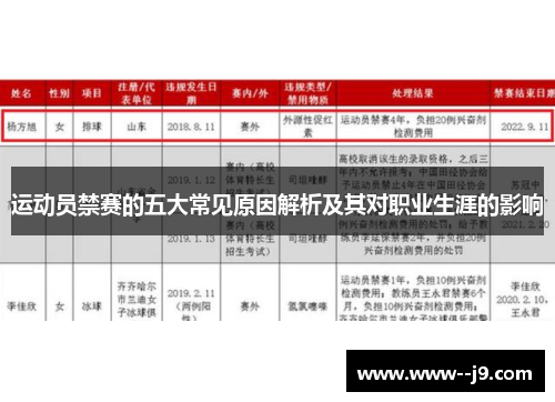 运动员禁赛的五大常见原因解析及其对职业生涯的影响 运动员禁赛的五大常见原因解析及其对职业生涯的影响