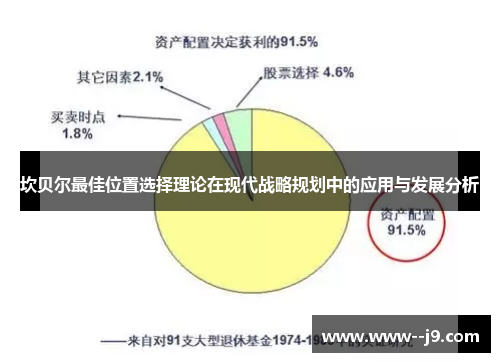 坎贝尔最佳位置选择理论在现代战略规划中的应用与发展分析 坎贝尔最佳位置选择理论在现代战略规划中的应用与发展分析
