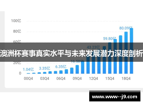 澳洲杯赛事真实水平与未来发展潜力深度剖析 澳洲杯赛事真实水平与未来发展潜力深度剖析