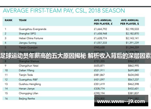 足球运动员年薪高的五大原因揭秘 解析收入背后的深层因素 足球运动员年薪高的五大原因揭秘 解析收入背后的深层因素