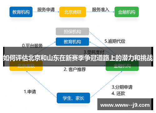如何评估北京和山东在新赛季争冠道路上的潜力和挑战 如何评估北京和山东在新赛季争冠道路上的潜力和挑战