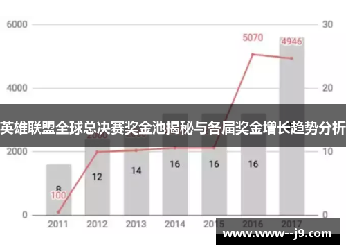 英雄联盟全球总决赛奖金池揭秘与各届奖金增长趋势分析 英雄联盟全球总决赛奖金池揭秘与各届奖金增长趋势分析