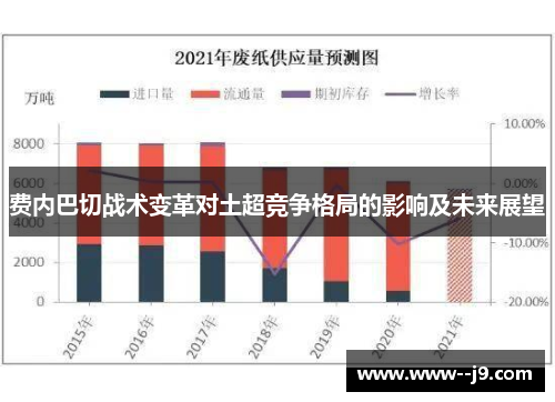 费内巴切战术变革对土超竞争格局的影响及未来展望