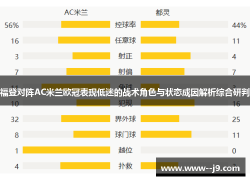 福登对阵AC米兰欧冠表现低迷的战术角色与状态成因解析综合研判