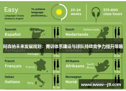阿森纳未来发展规划：青训体系建设与球队持续竞争力提升策略